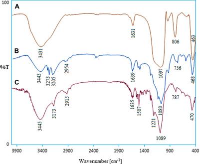 Pd Doped on TCH@SBA-15 Nanocomposites: Fabrication and Application as a New Organometallic Catalyst in the Three-Component Synthesis of N-Benzo-imidazo- or -thiazole-1,3-thiazolidinones